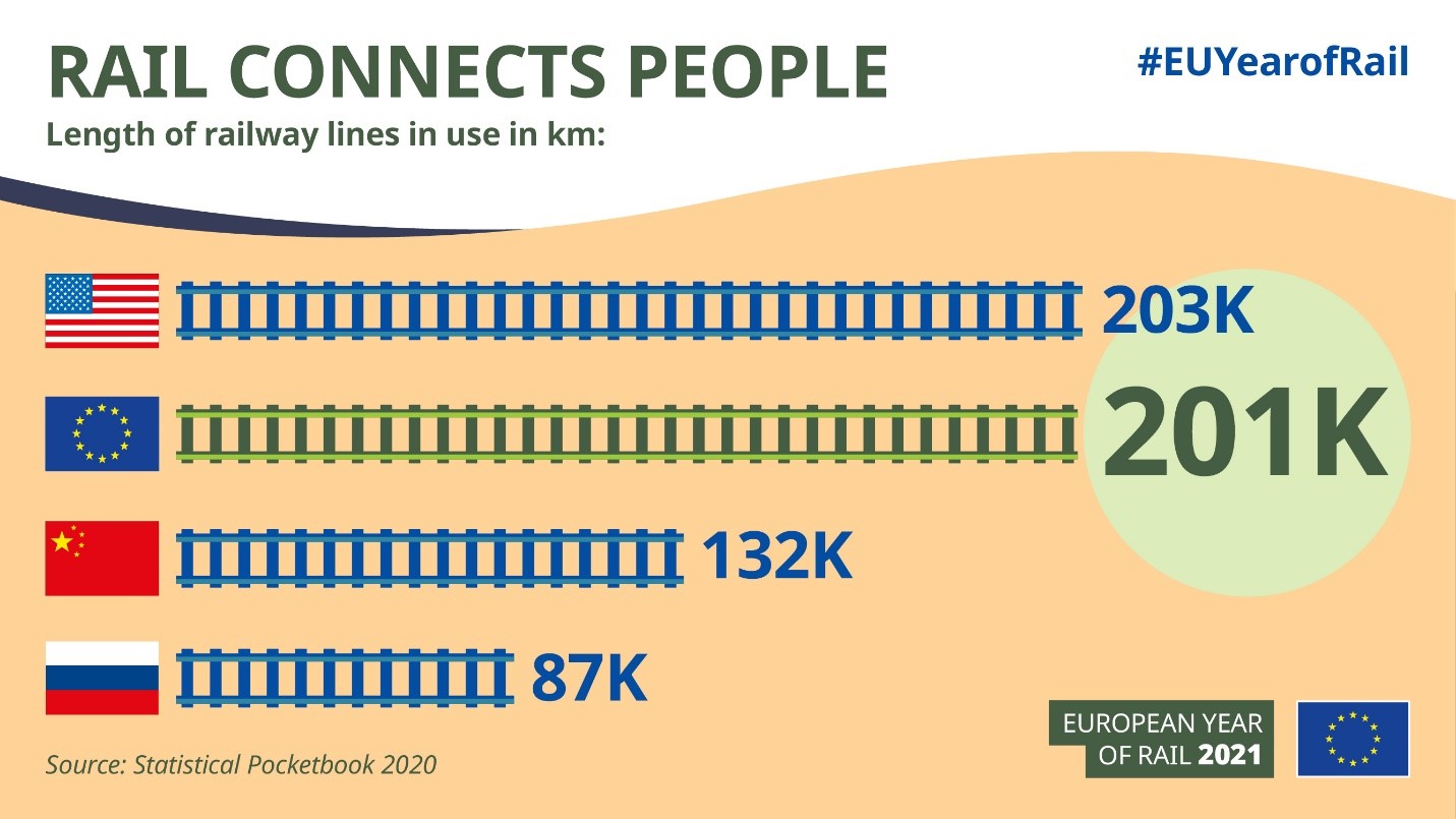 EU-Year-of-Rail-Rail-connects-people