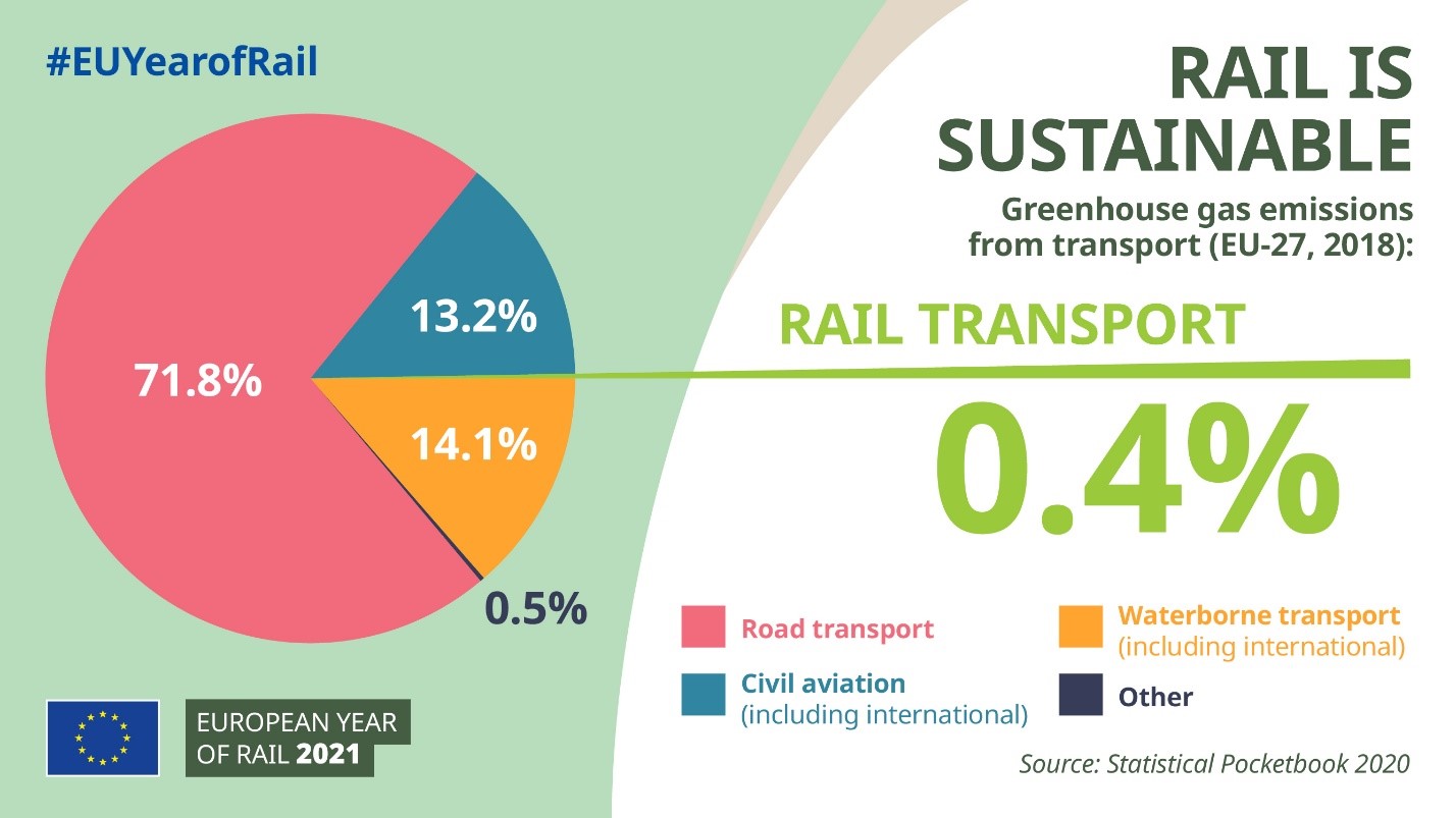EU-Year-of-Rail-Rail-is-sustainable